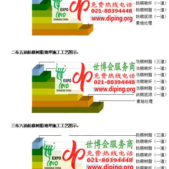 青州环氧玻璃钢地坪，防腐蚀地坪，防腐蚀自流平地坪产品图2