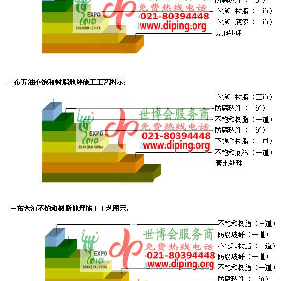 青州不饱和树脂地坪，不饱和树脂防腐地坪,防腐蚀地坪施工厂家产品图2